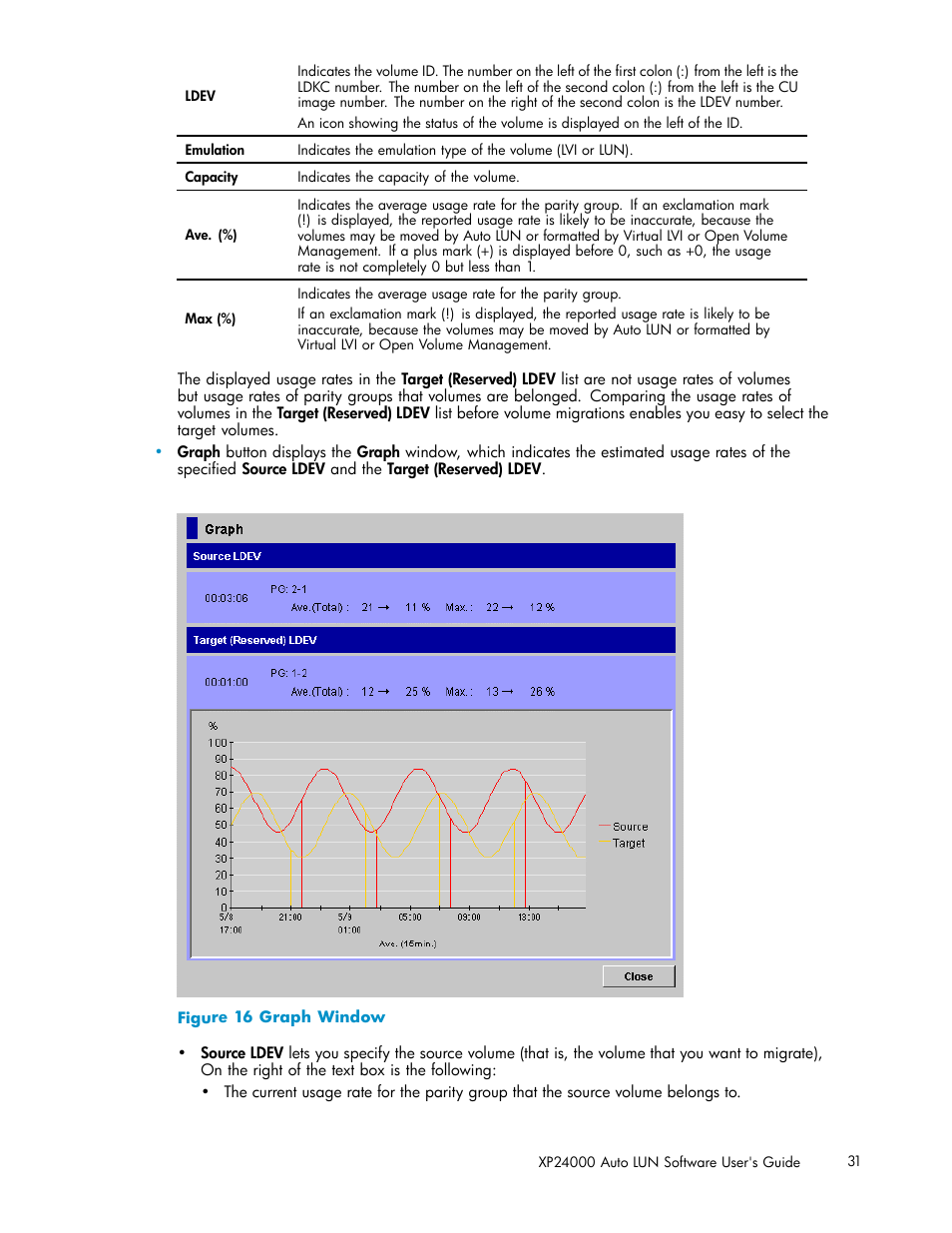 16 graph window | HP XP20000XP24000 Disk Array User Manual | Page 31 / 53
