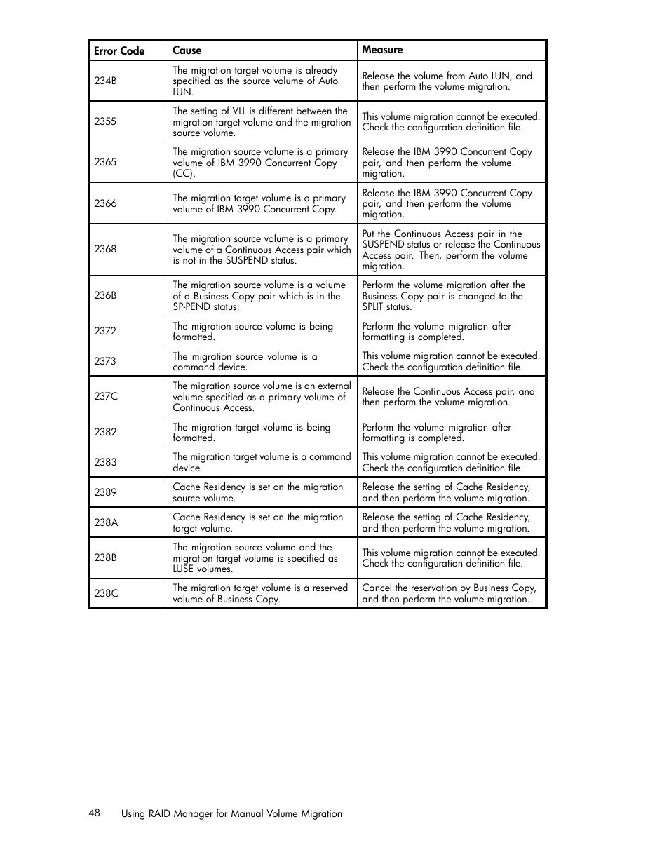 HP XP20000XP24000 Disk Array User Manual | Page 48 / 53