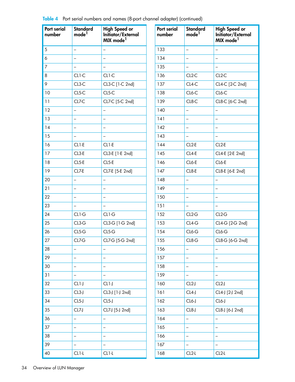 HP StorageWorks XP Remote Web Console Software User Manual | Page 34 / 198