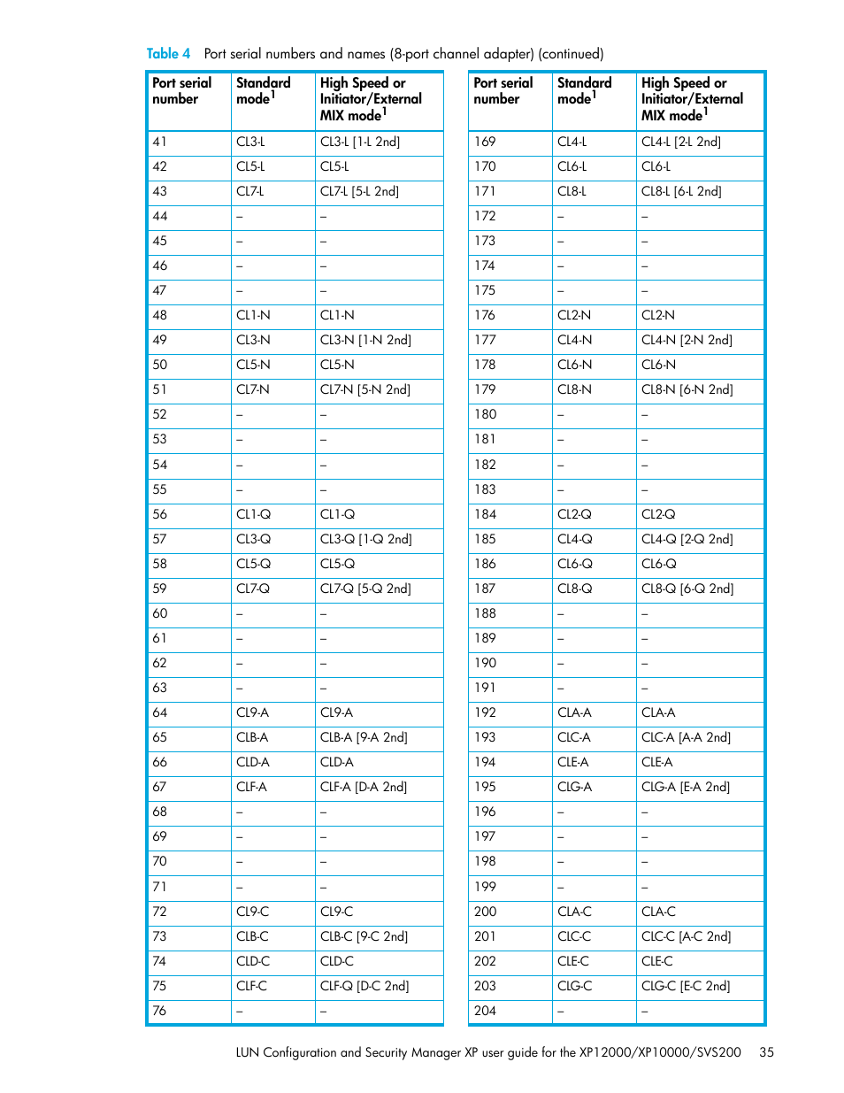 HP StorageWorks XP Remote Web Console Software User Manual | Page 35 / 198
