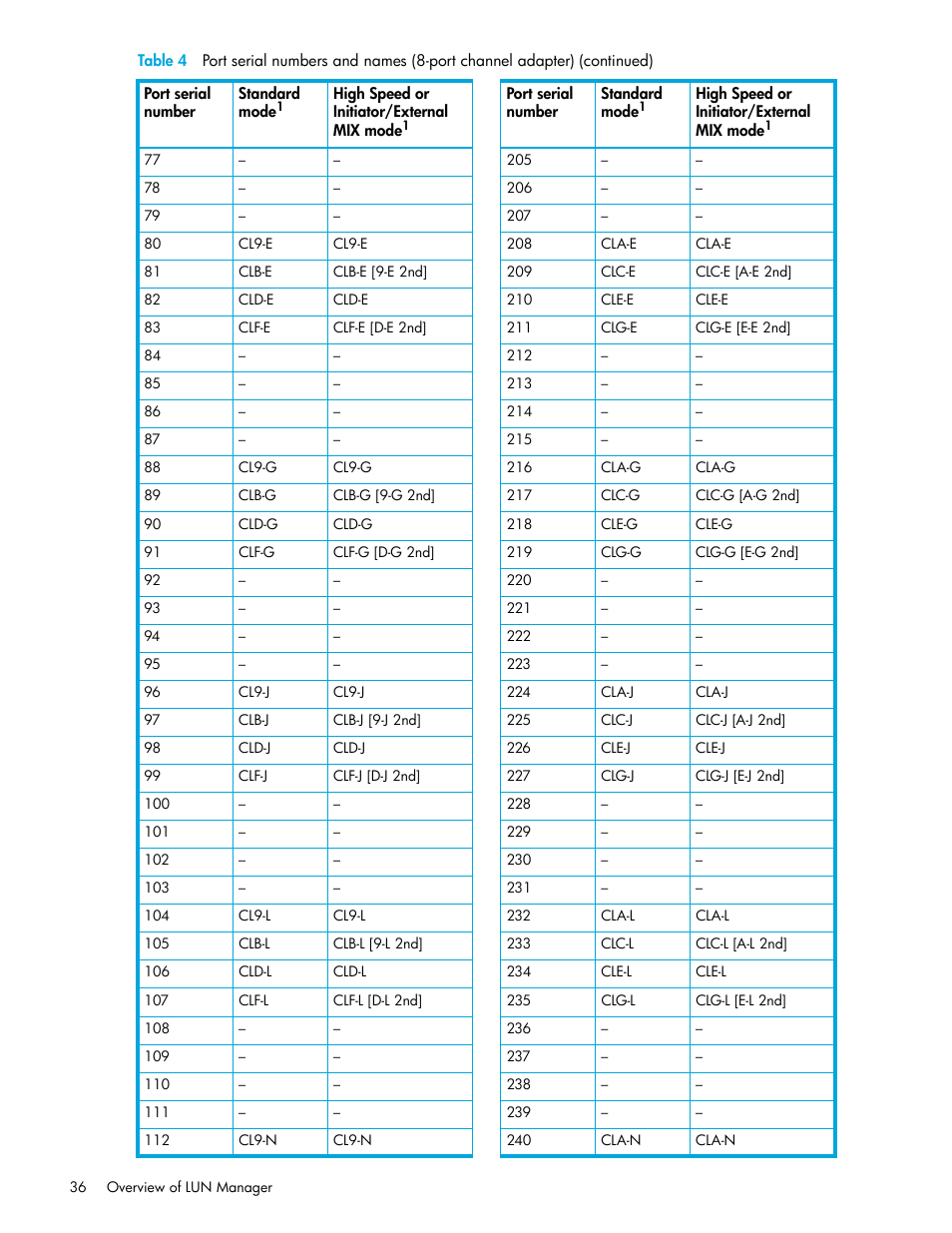 HP StorageWorks XP Remote Web Console Software User Manual | Page 36 / 198