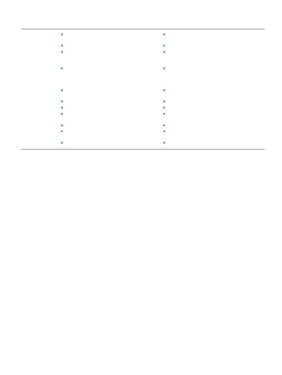 HP LaserJet 4300 Printer series User Manual | Page 13 / 218