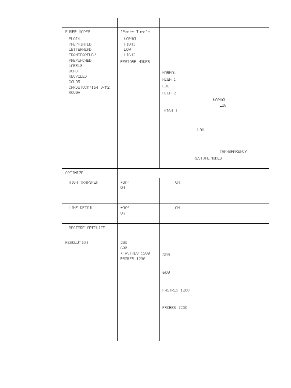 HP LaserJet 4300 Printer series User Manual | Page 162 / 218