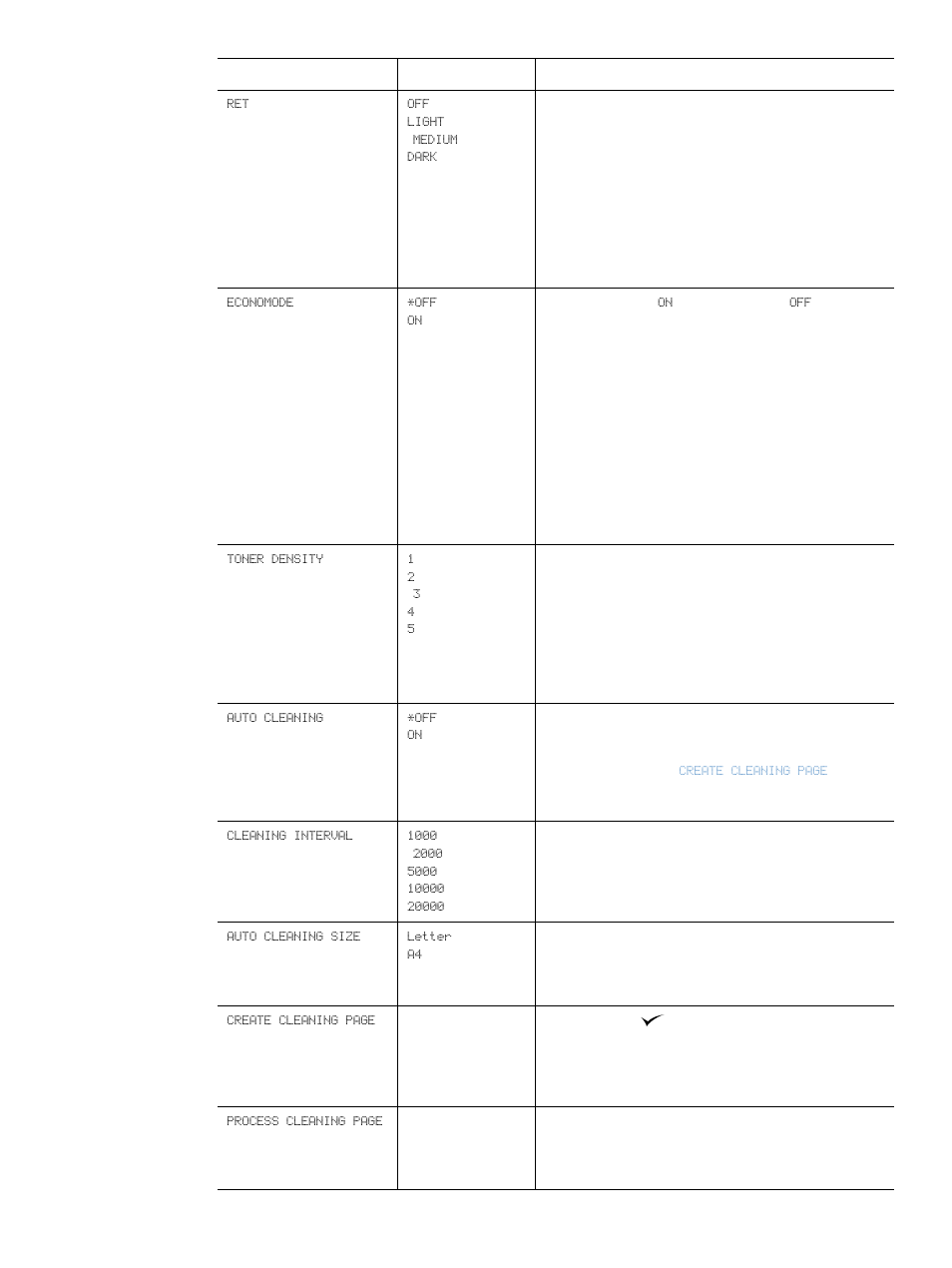 Toner density” on, Ret” on | HP LaserJet 4300 Printer series User Manual | Page 163 / 218
