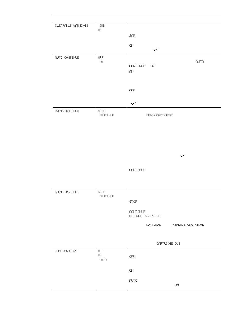 Cartridge low, Clearable, Auto | HP LaserJet 4300 Printer series User Manual | Page 165 / 218