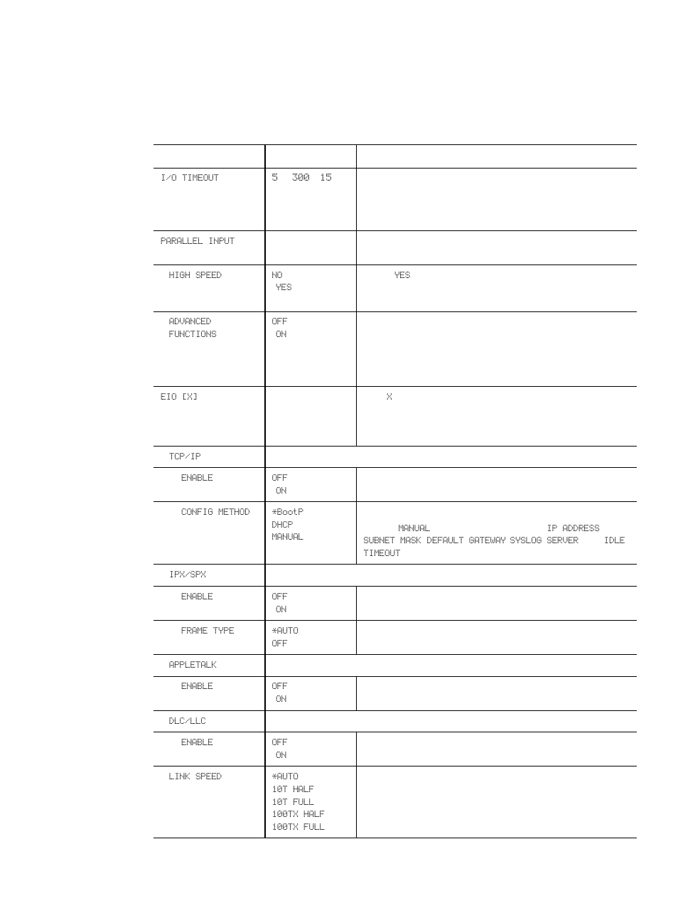 I/o submenu | HP LaserJet 4300 Printer series User Manual | Page 167 / 218