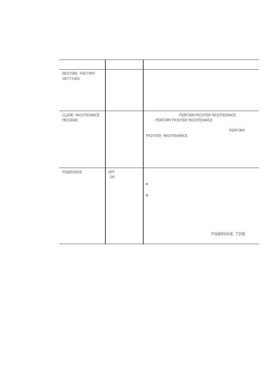Resets submenu | HP LaserJet 4300 Printer series User Manual | Page 168 / 218