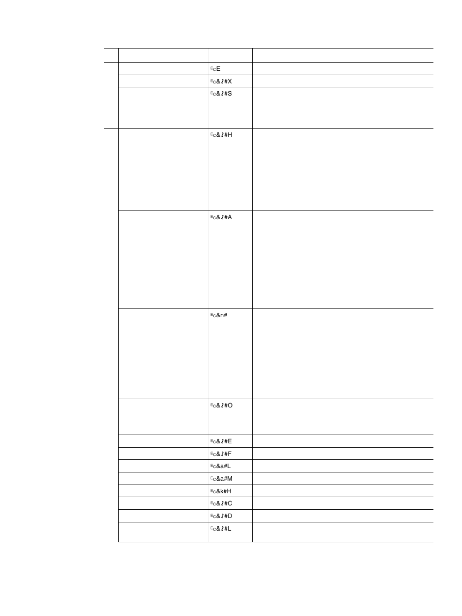 Common pcl6 and pcl5e printer commands, Common pcl 6 and pcl 5e printer commands | HP LaserJet 4300 Printer series User Manual | Page 181 / 218