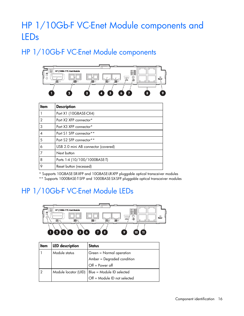 Hp 1/10gb-f vc-enet module components and leds, Hp 1/10gb-f vc-enet module components, Hp 1/10gb-f vc-enet module leds | HP Virtual Connect 1.10Gb-F Ethernet Module for c-Class BladeSystem User Manual | Page 16 / 242