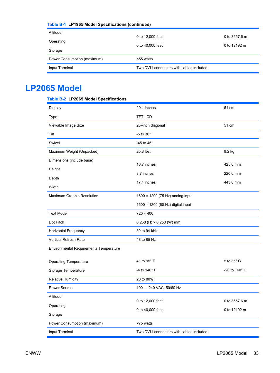 Lp2065 model | HP LP2065 20-inch LCD Monitor User Manual | Page 41 / 51