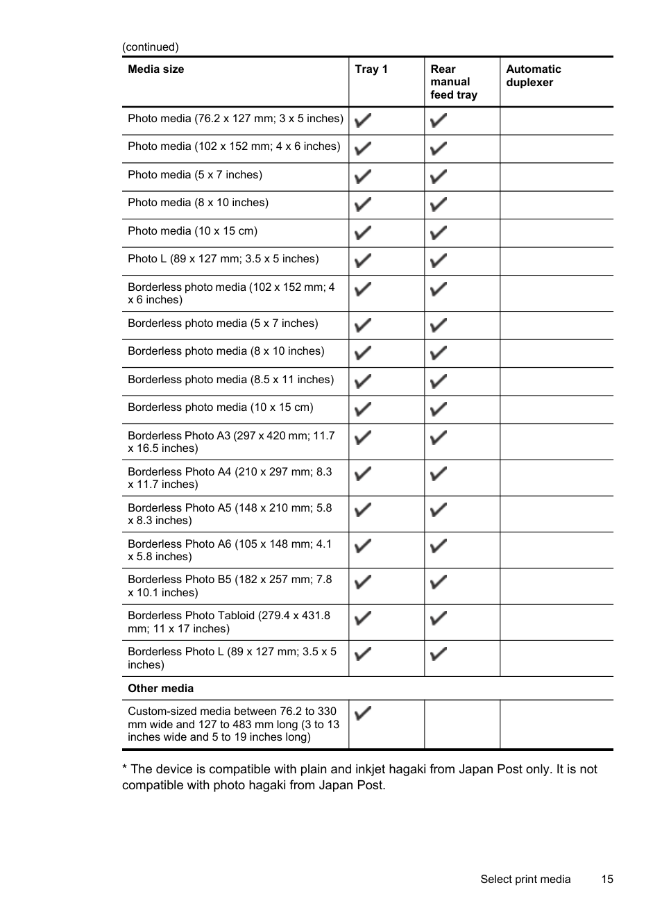 HP Officejet Pro K8600 Printer User Manual | Page 19 / 108
