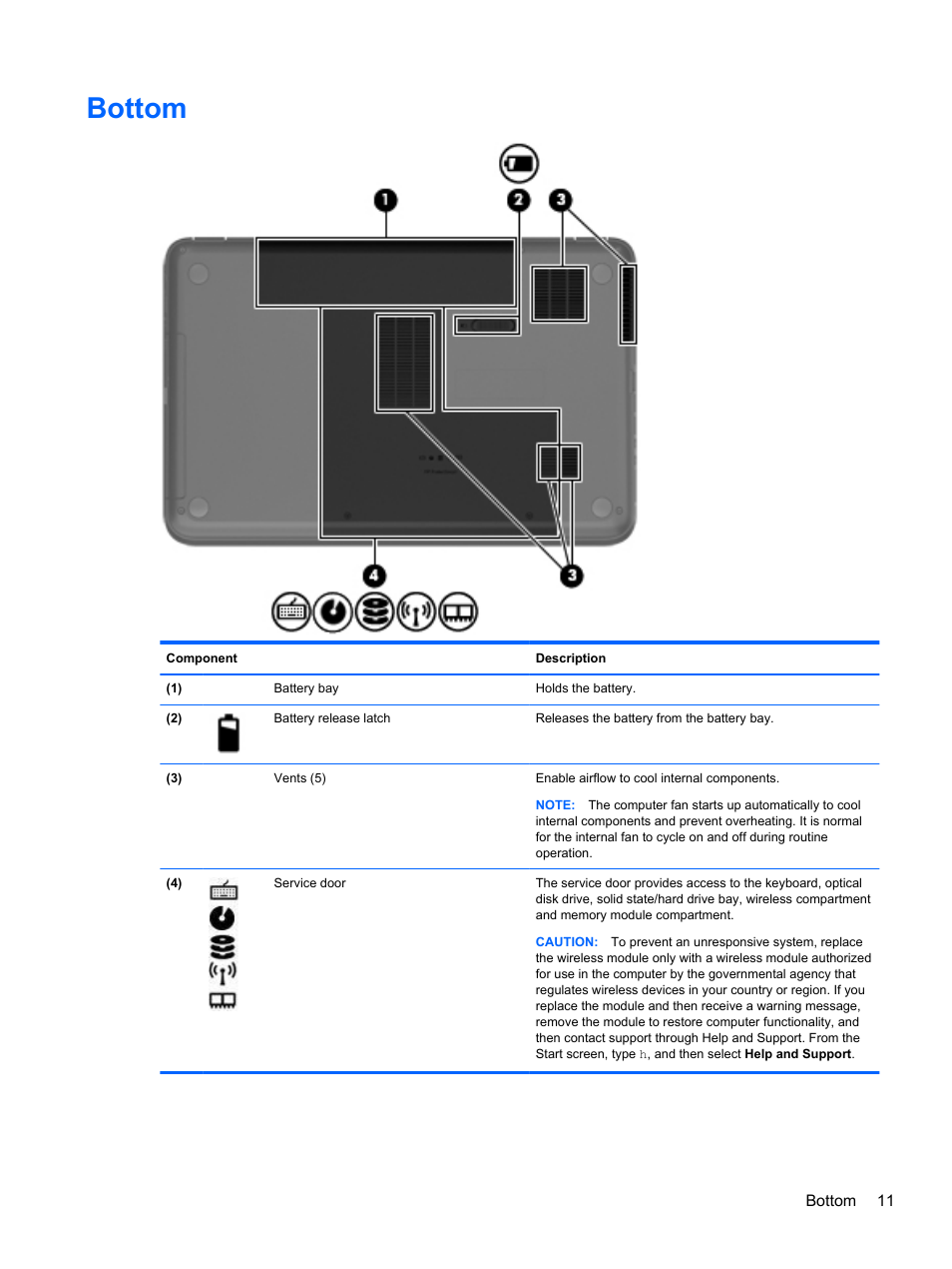 Bottom | HP Pavilion g7-2254ca Notebook PC User Manual | Page 21 / 84