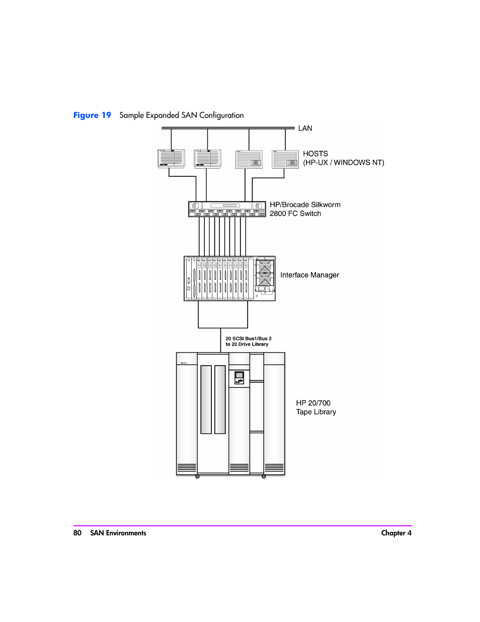 HP Tape Library Interface Manager Software User Manual | Page 80 / 138