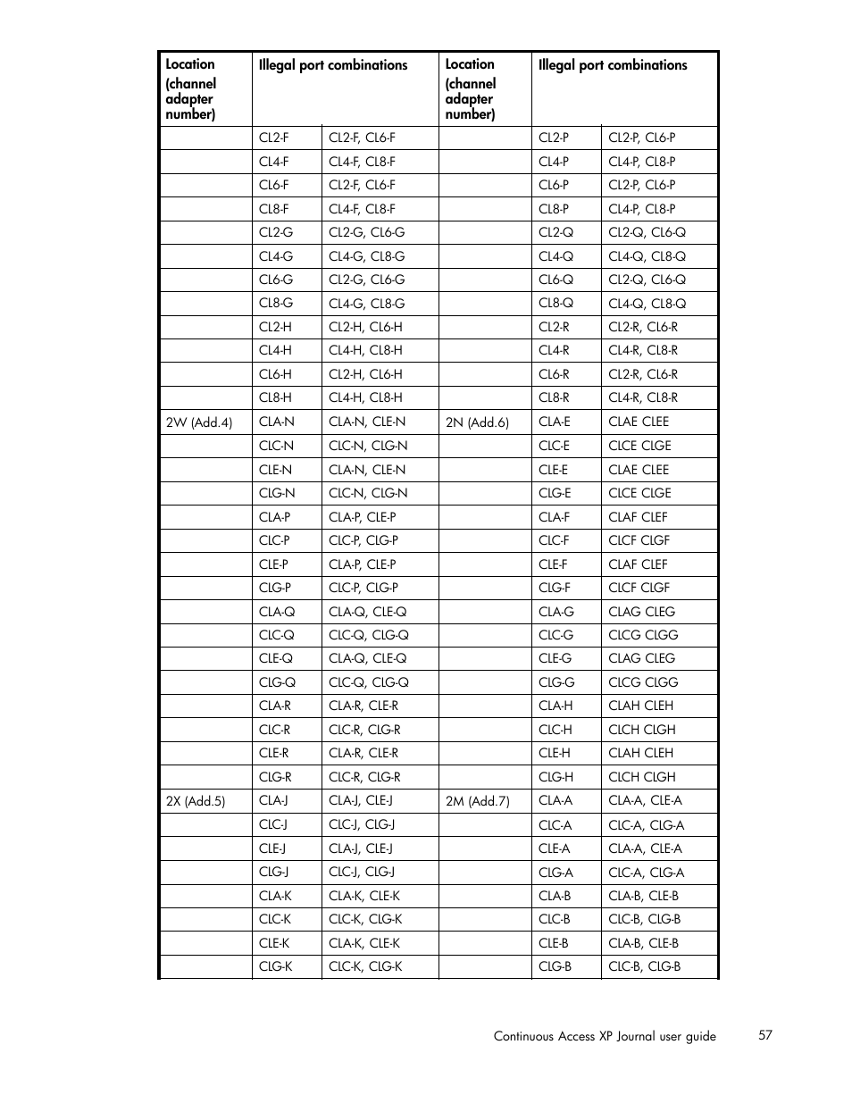 HP XP Continuous Access Software User Manual | Page 57 / 234