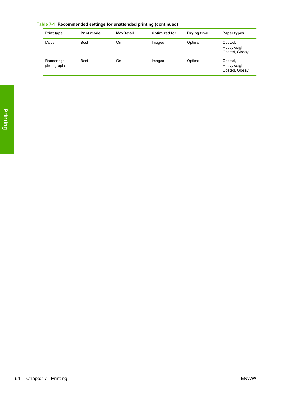 Printin g | HP Designjet T1200 Printer series User Manual | Page 72 / 200