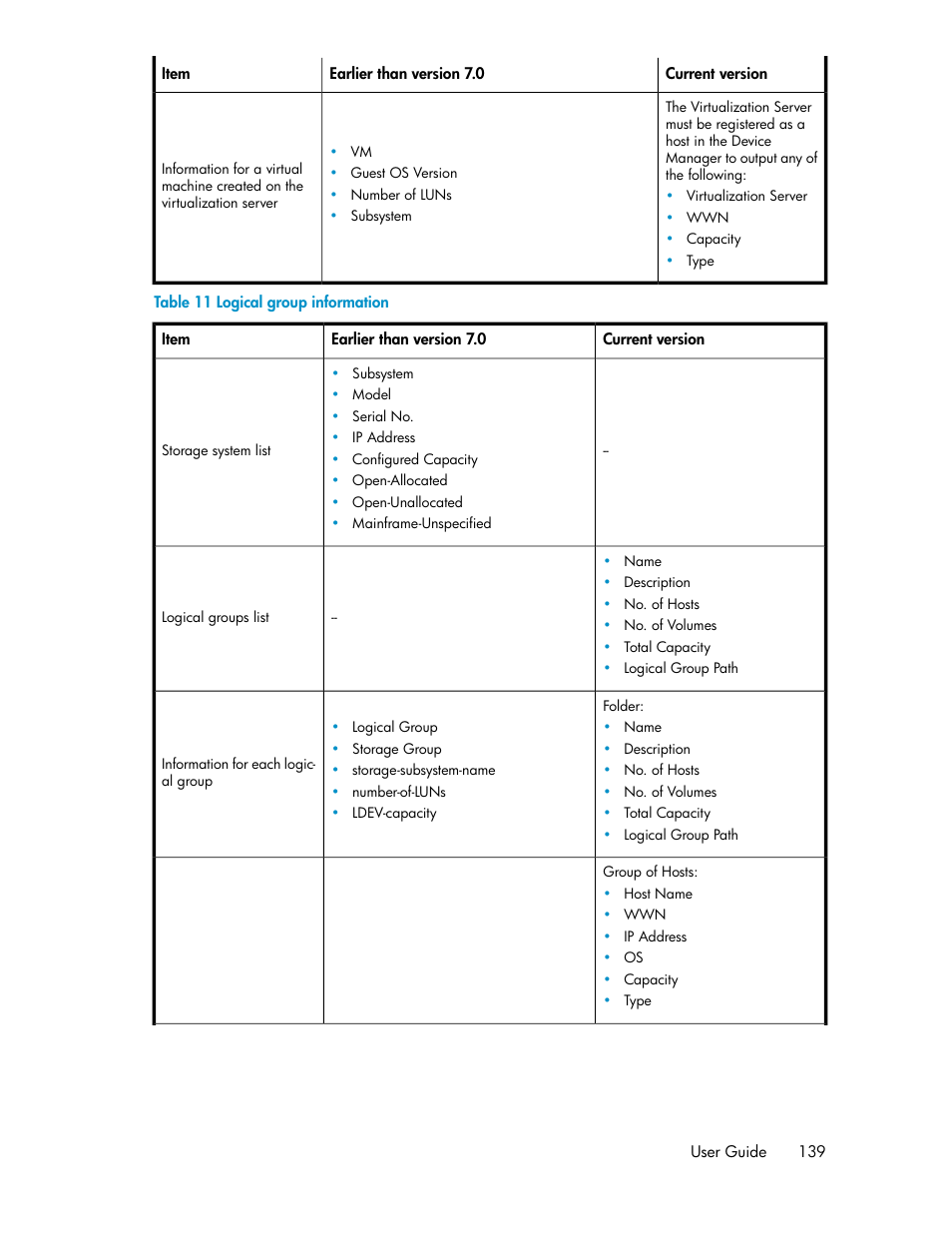 Logical group information | HP XP Racks User Manual | Page 139 / 158