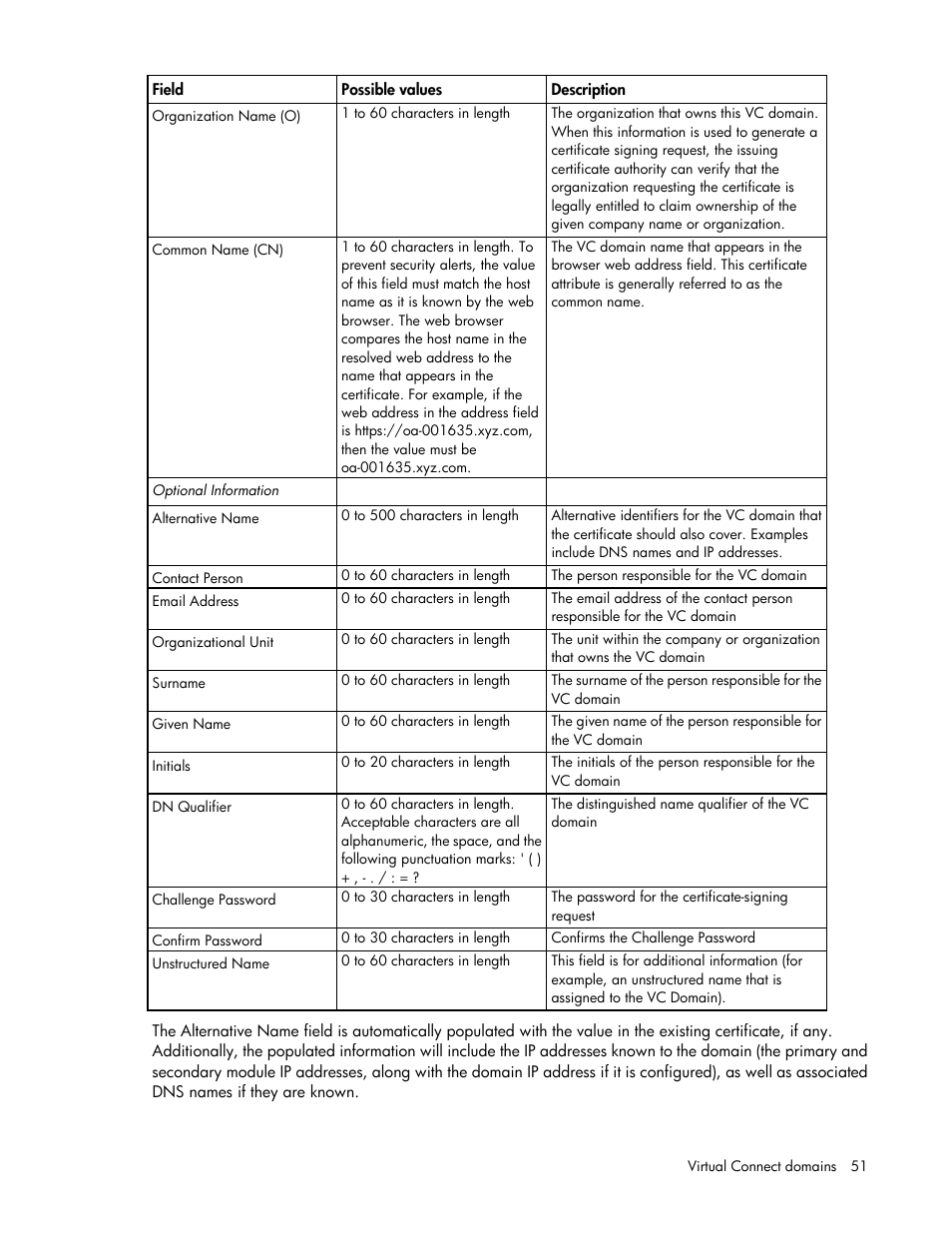 HP Virtual Connect 8Gb 24-port Fibre Channel Module for c-Class BladeSystem User Manual | Page 51 / 262