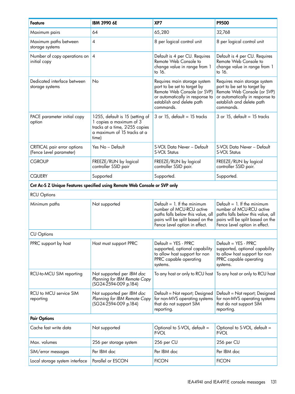 HP XP7 Storage User Manual | Page 131 / 195