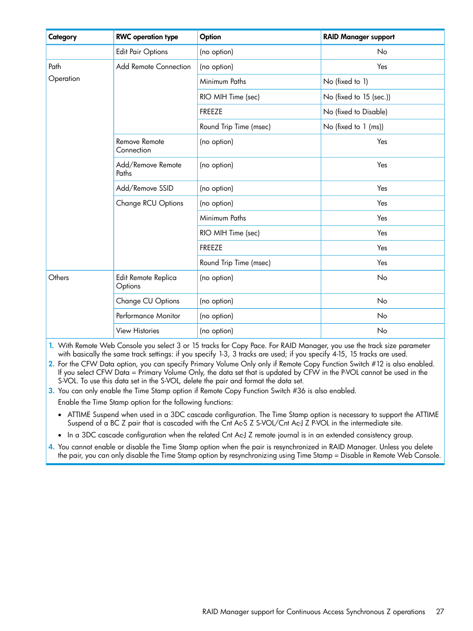 HP XP7 Storage User Manual | Page 27 / 195