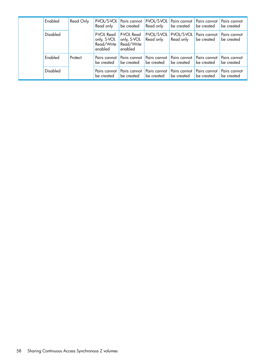 HP XP7 Storage User Manual | Page 58 / 195