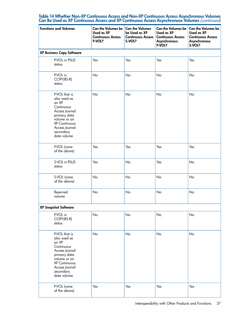 HP StorageWorks XP Remote Web Console Software User Manual | Page 37 / 176