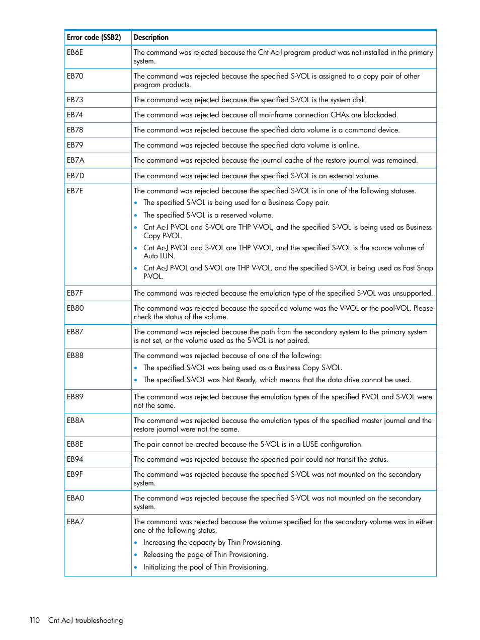 HP XP7 Storage User Manual | Page 110 / 186