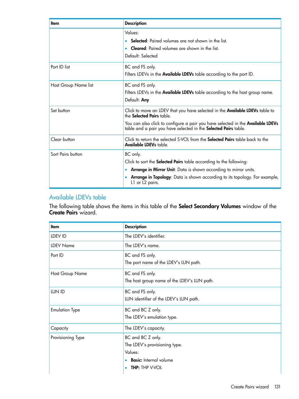 Available ldevs table | HP XP Racks User Manual | Page 131 / 153