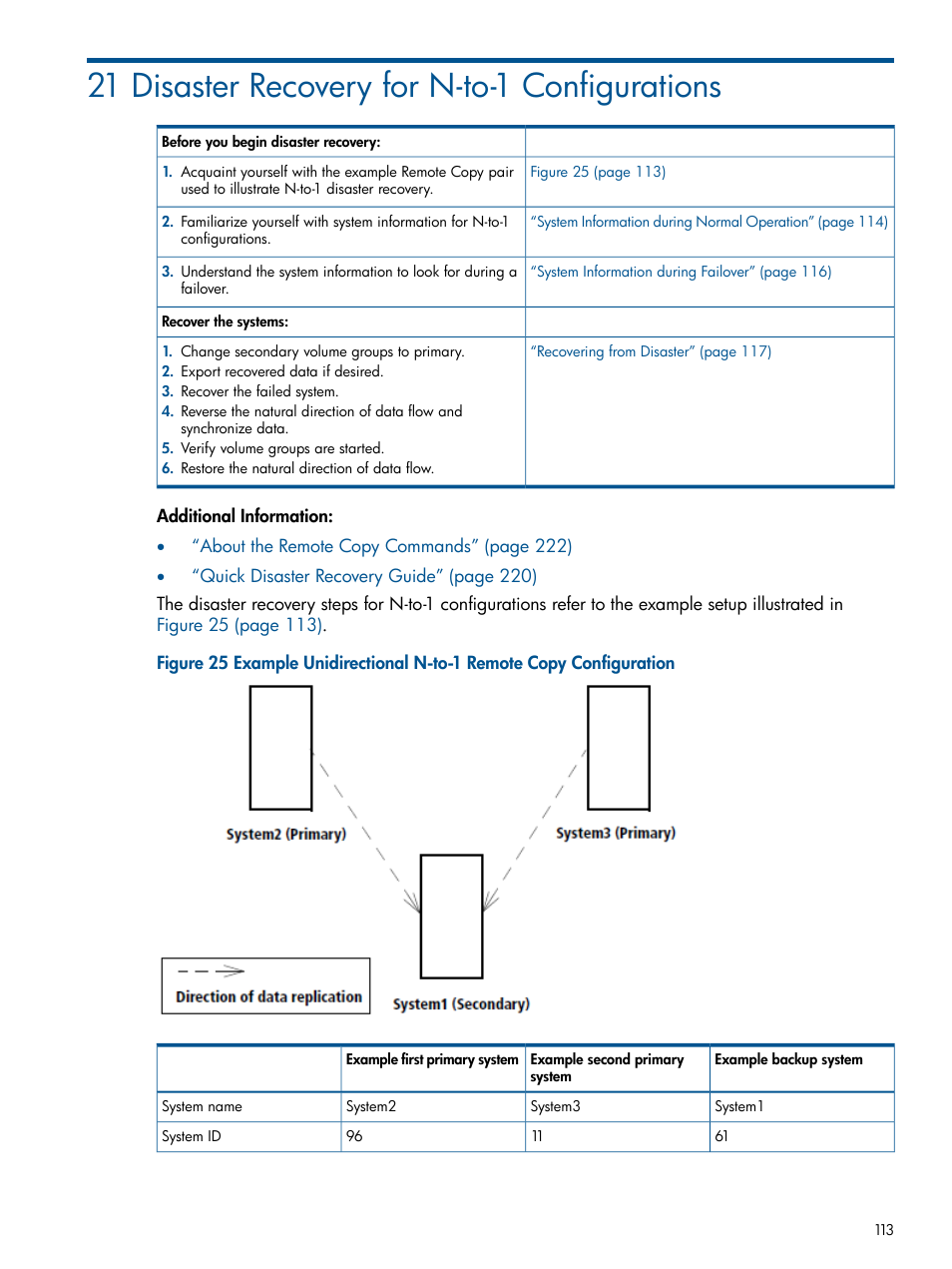 21 disaster recovery for n-to-1 configurations | HP 3PAR Operating System Software User Manual | Page 113 / 292