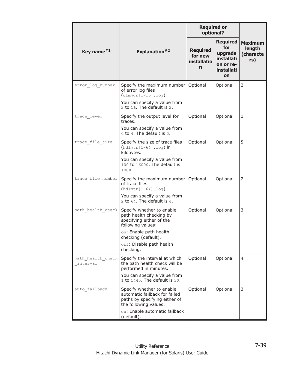 HP Hitachi Dynamic Link Manager Software Licenses User Manual | Page 469 / 646