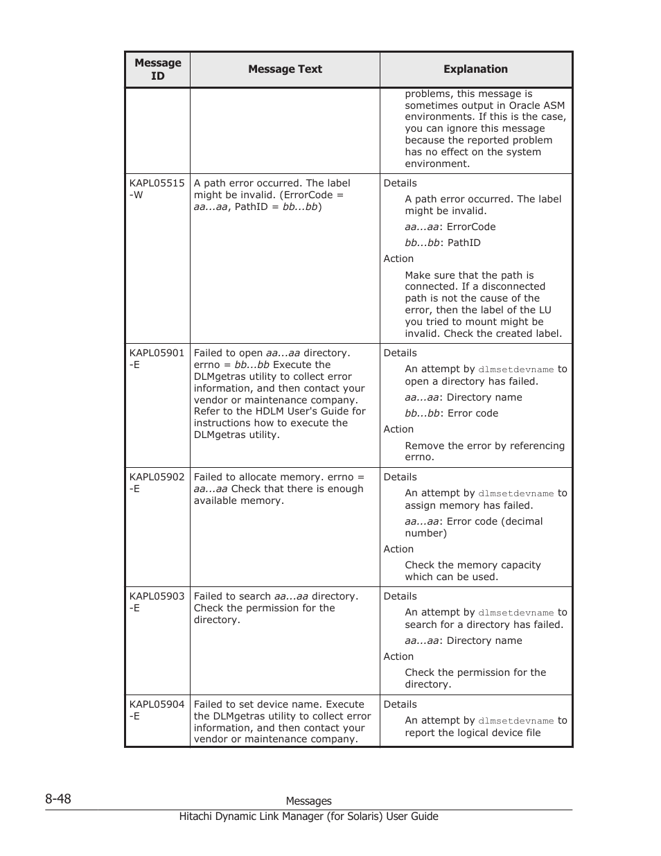 HP Hitachi Dynamic Link Manager Software Licenses User Manual | Page 524 / 646