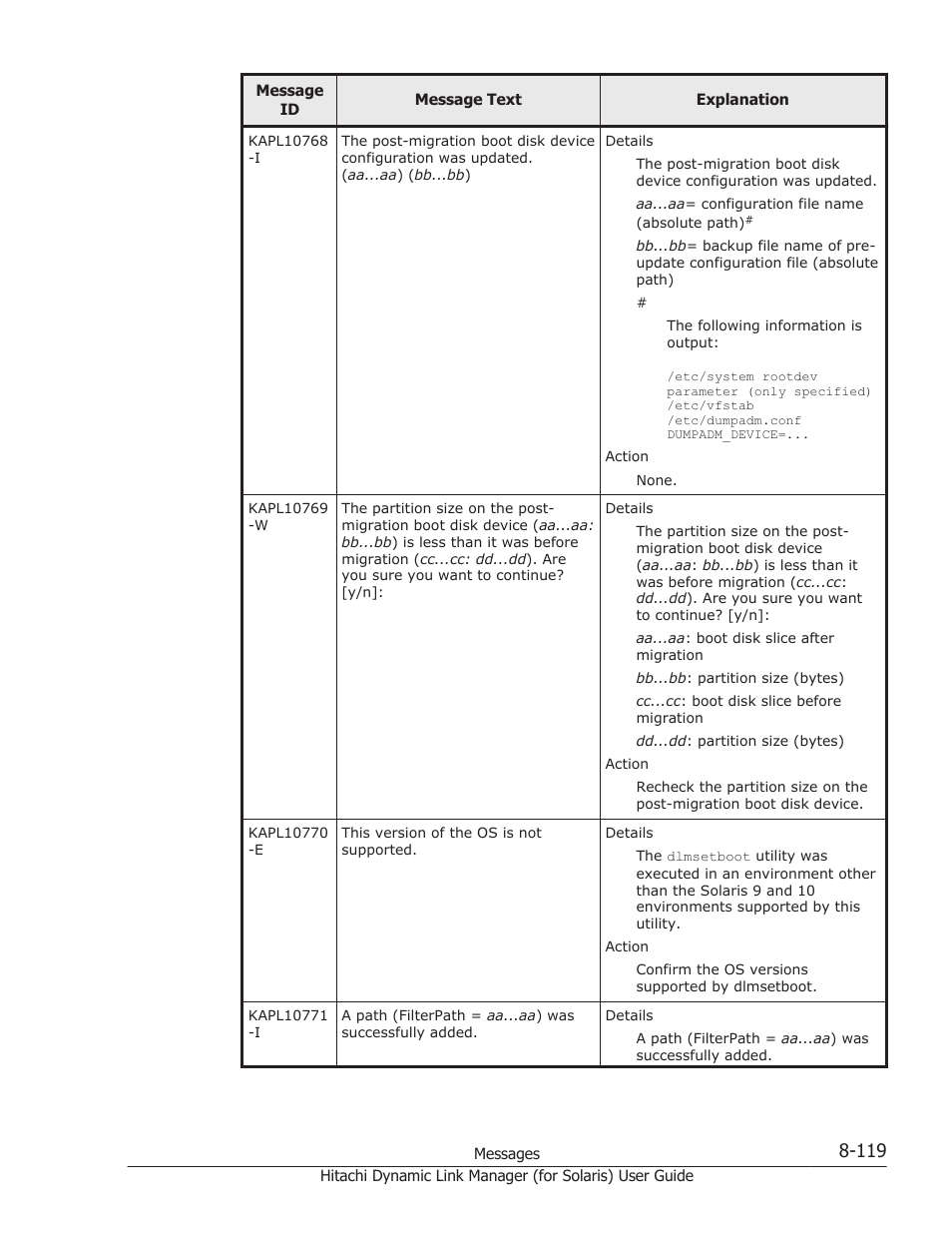 HP Hitachi Dynamic Link Manager Software Licenses User Manual | Page 595 / 646