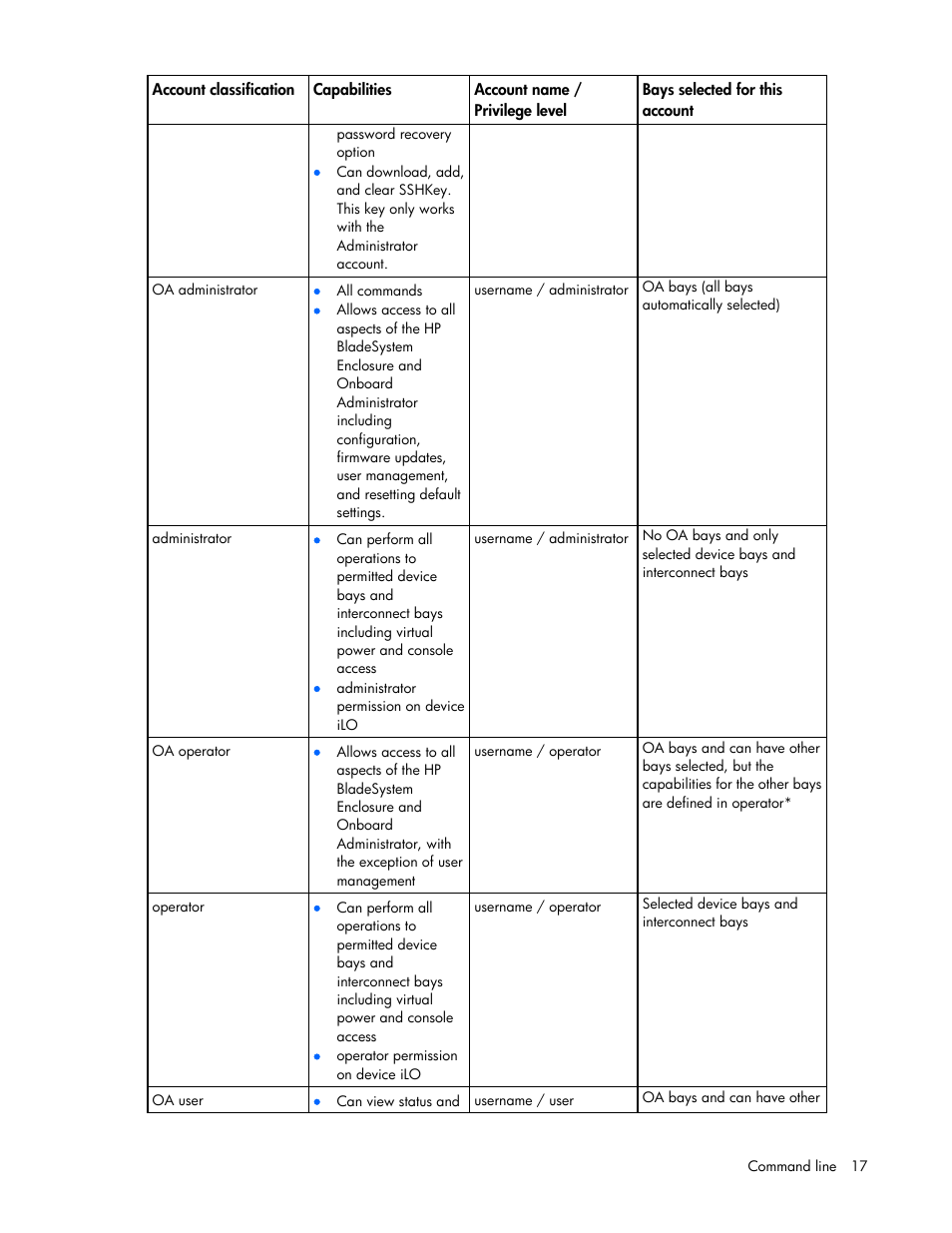 HP Onboard Administrator User Manual | Page 17 / 226