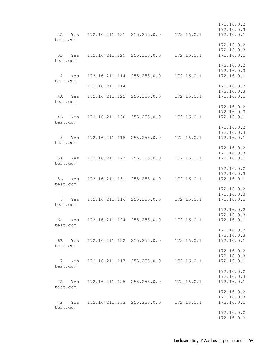 HP Onboard Administrator User Manual | Page 69 / 226