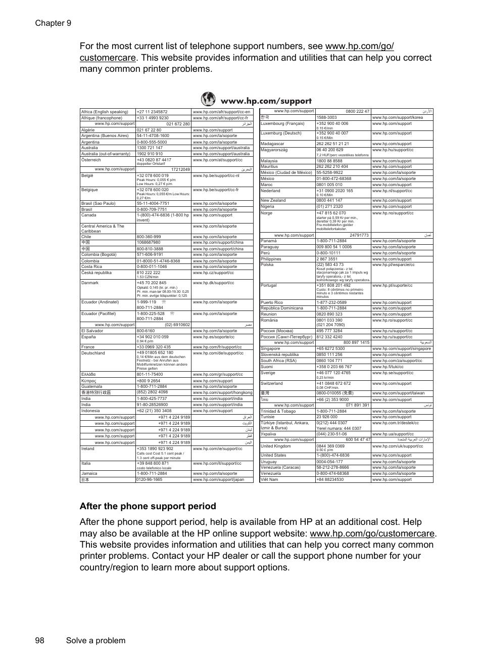After the phone support period, Chapter 9 98 solve a problem | HP Officejet Pro 8600 User Manual | Page 102 / 254