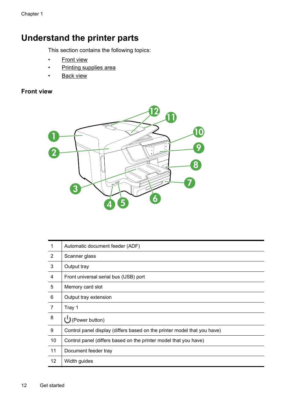 Understand the printer parts, Front view, Front view printing supplies area back view | HP Officejet Pro 8600 User Manual | Page 16 / 254