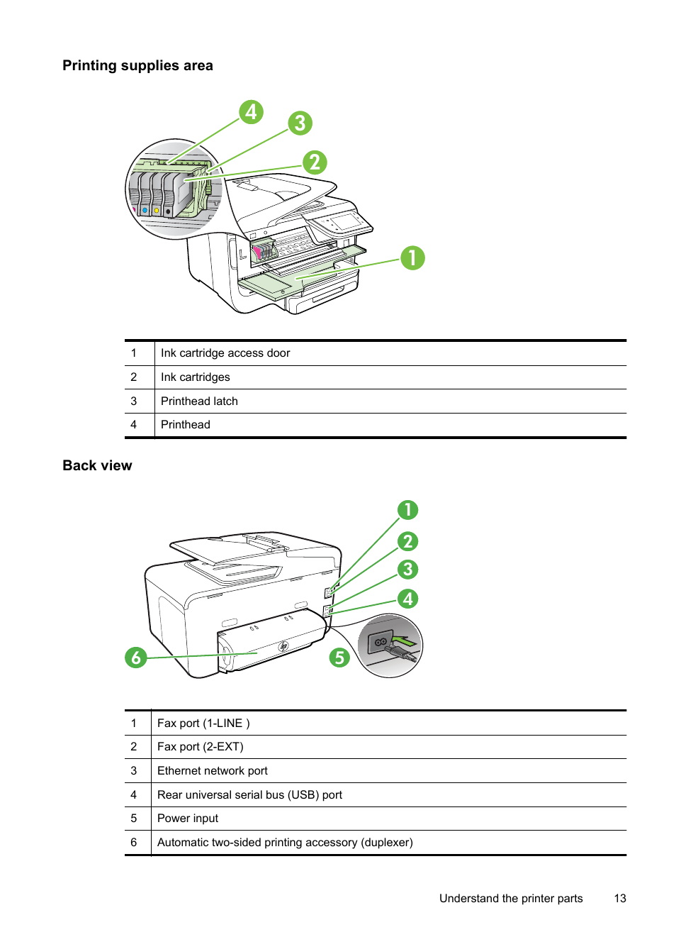 Printing supplies area, Back view | HP Officejet Pro 8600 User Manual | Page 17 / 254