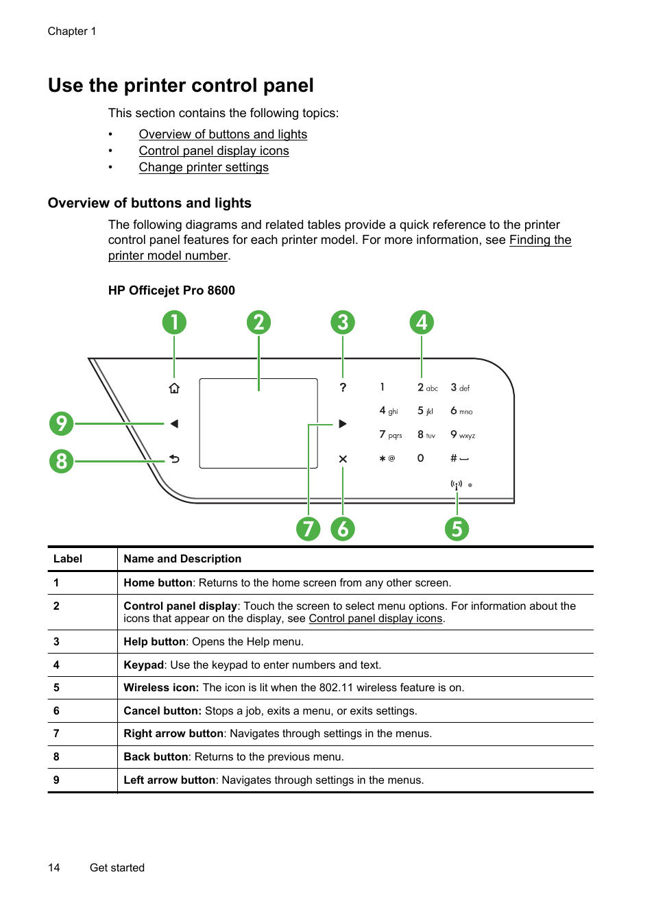Use the printer control panel, Overview of buttons and lights, Hp officejet pro 8600 | Select the mode change printer settings | HP Officejet Pro 8600 User Manual | Page 18 / 254