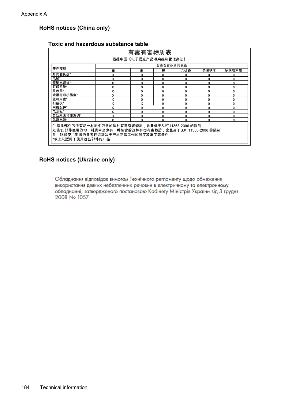 Rohs notices (china only), Rohs notices (ukraine only) | HP Officejet Pro 8600 User Manual | Page 188 / 254