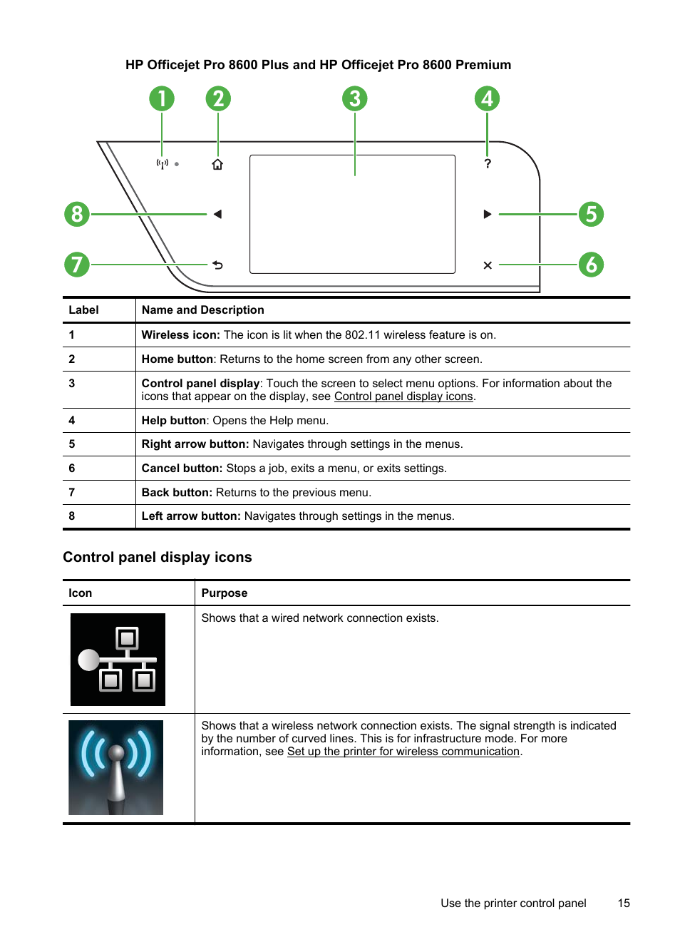 Control panel display icons | HP Officejet Pro 8600 User Manual | Page 19 / 254