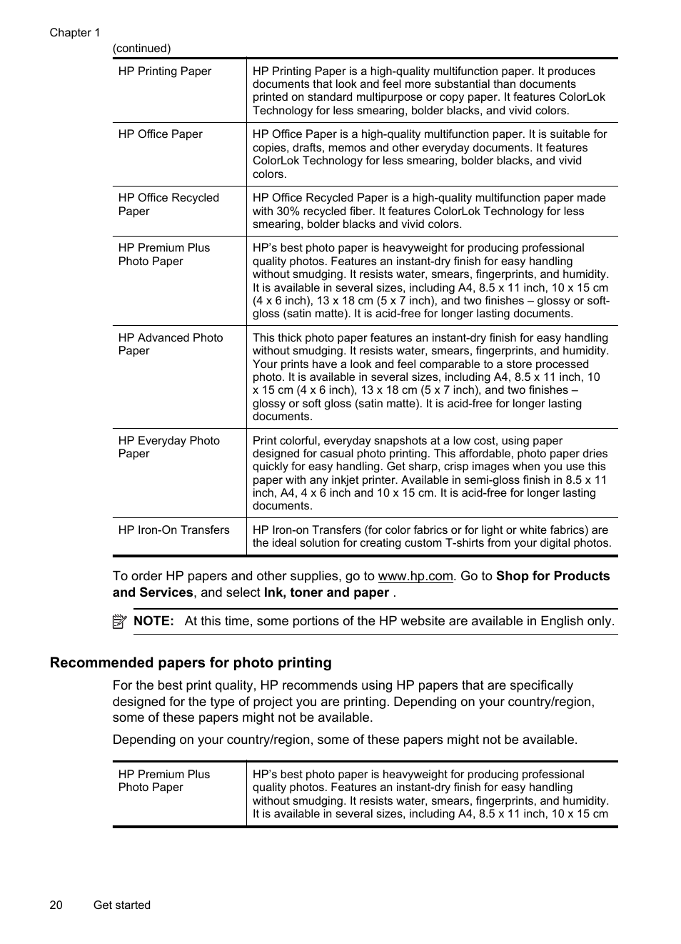 Recommended papers for photo printing | HP Officejet Pro 8600 User Manual | Page 24 / 254