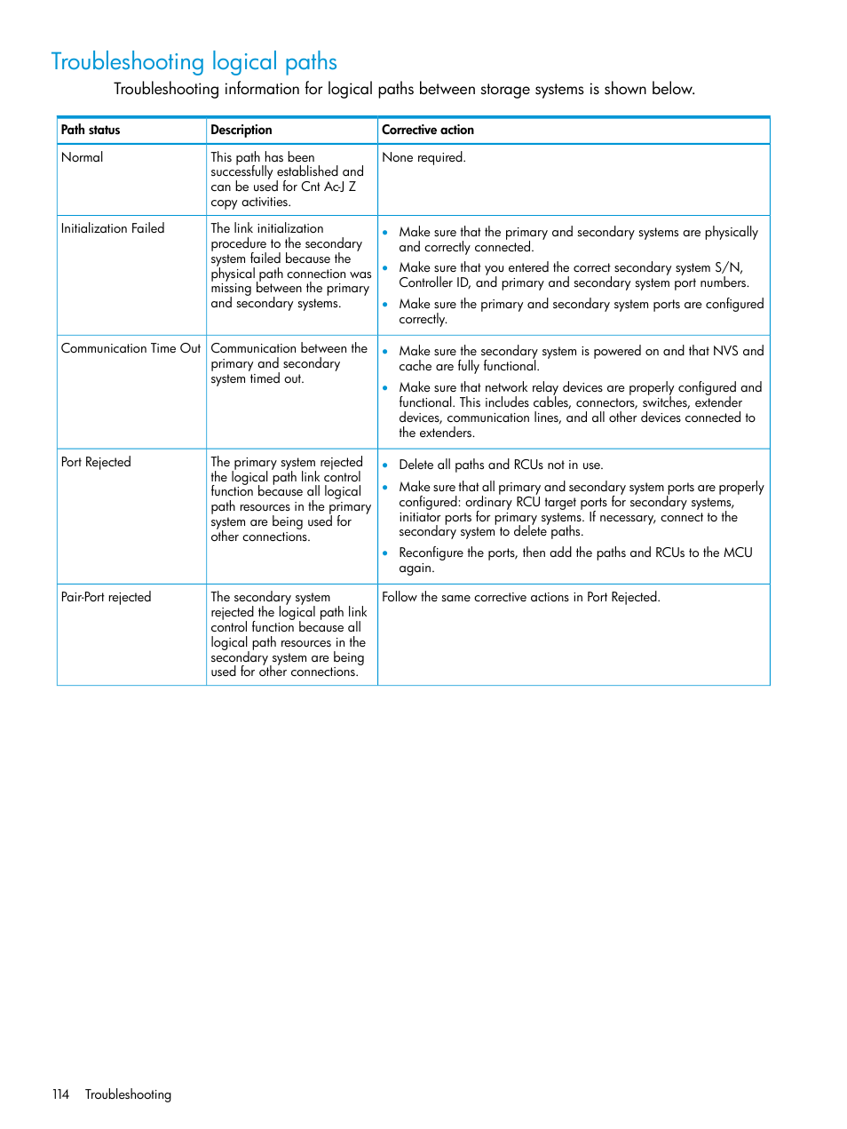 Troubleshooting logical paths | HP XP P9500 Storage User Manual | Page 114 / 201