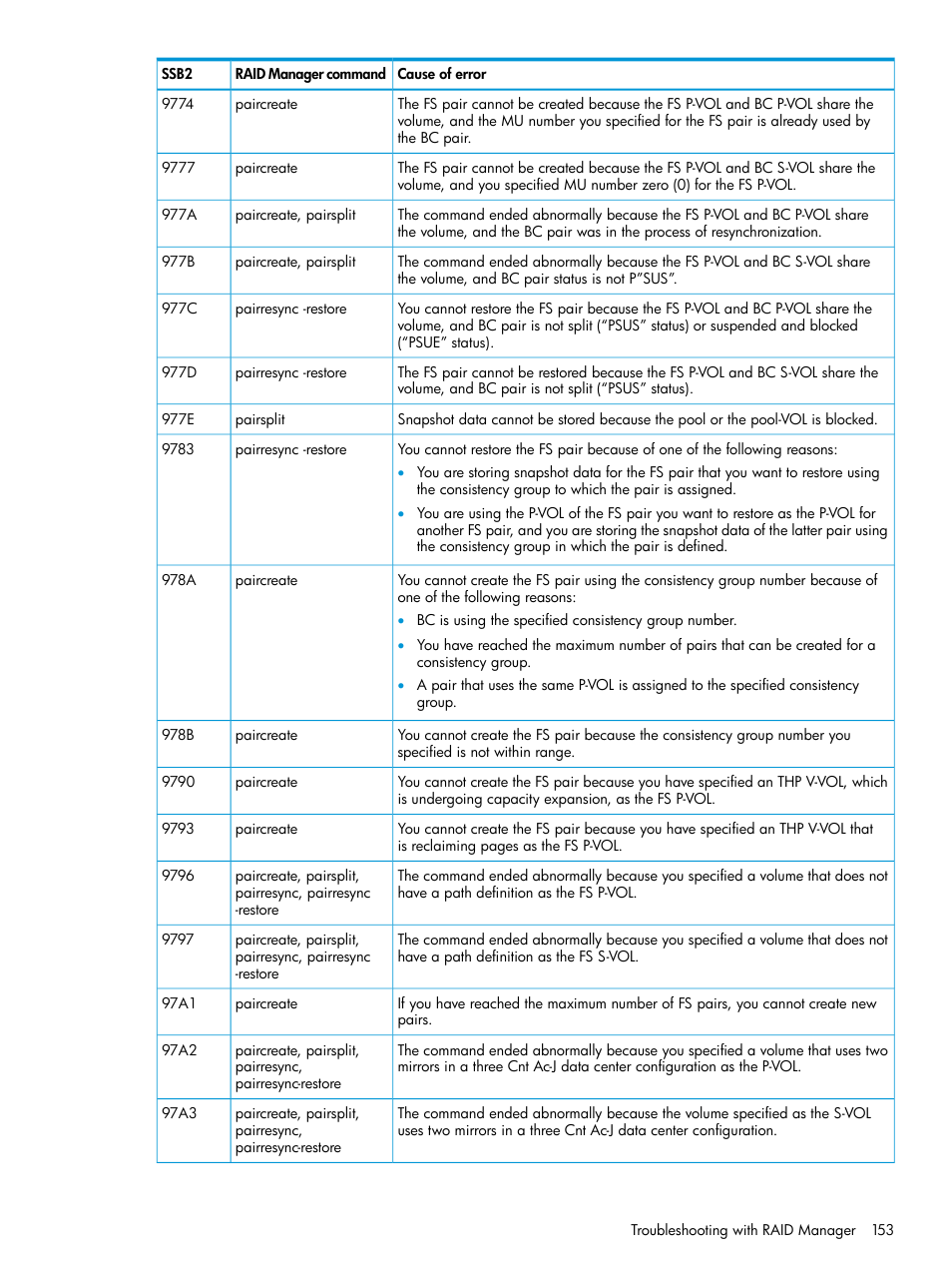 HP XP7 Storage User Manual | Page 153 / 197