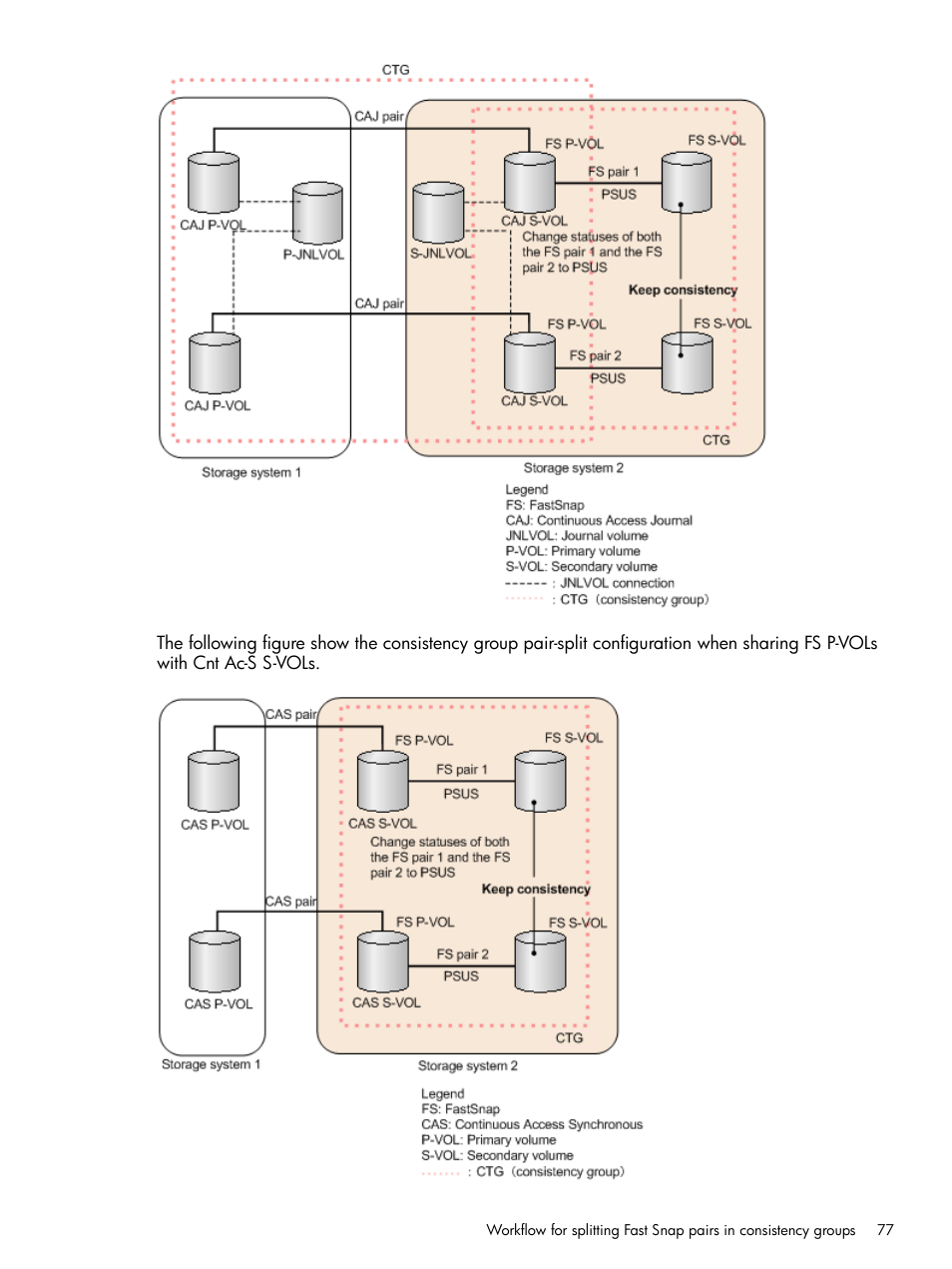 HP XP7 Storage User Manual | Page 77 / 197