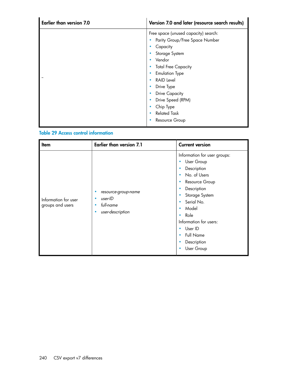 Access control information | HP XP P9000 Command View Advanced Edition Software Licenses User Manual | Page 240 / 250