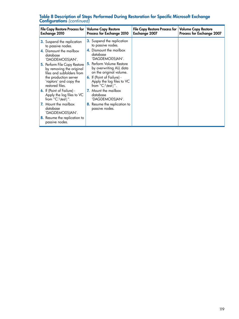 HP 3PAR Application Software Suite for Microsoft Exchange User Manual | Page 119 / 143