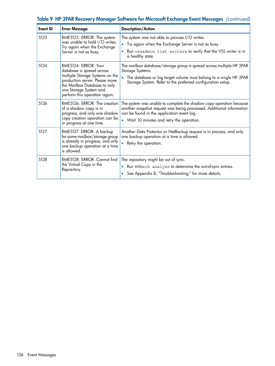 HP 3PAR Application Software Suite for Microsoft Exchange User Manual | Page 136 / 143
