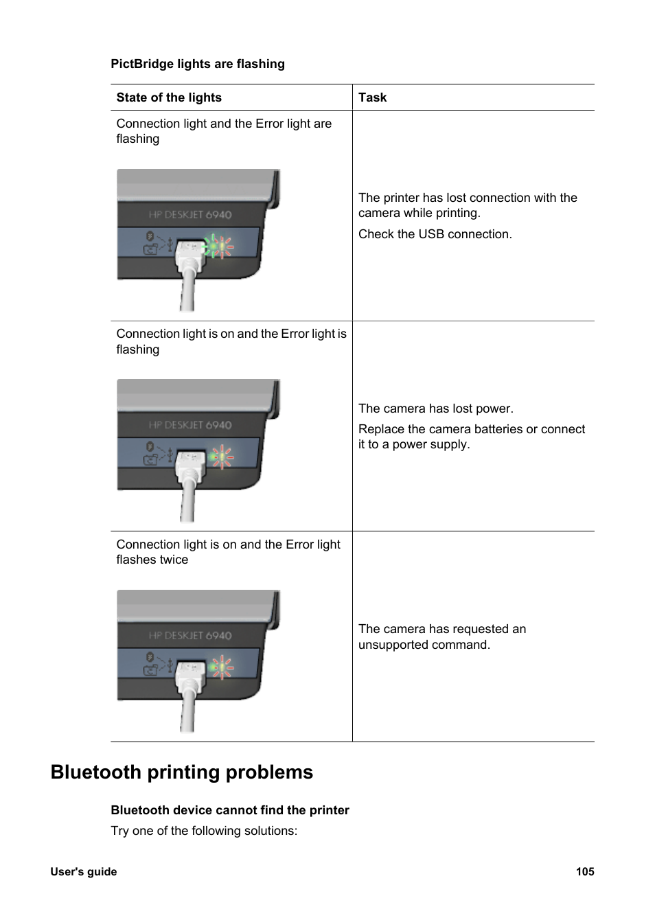 Bluetooth printing problems | HP Deskjet 6940 User Manual | Page 107 / 150