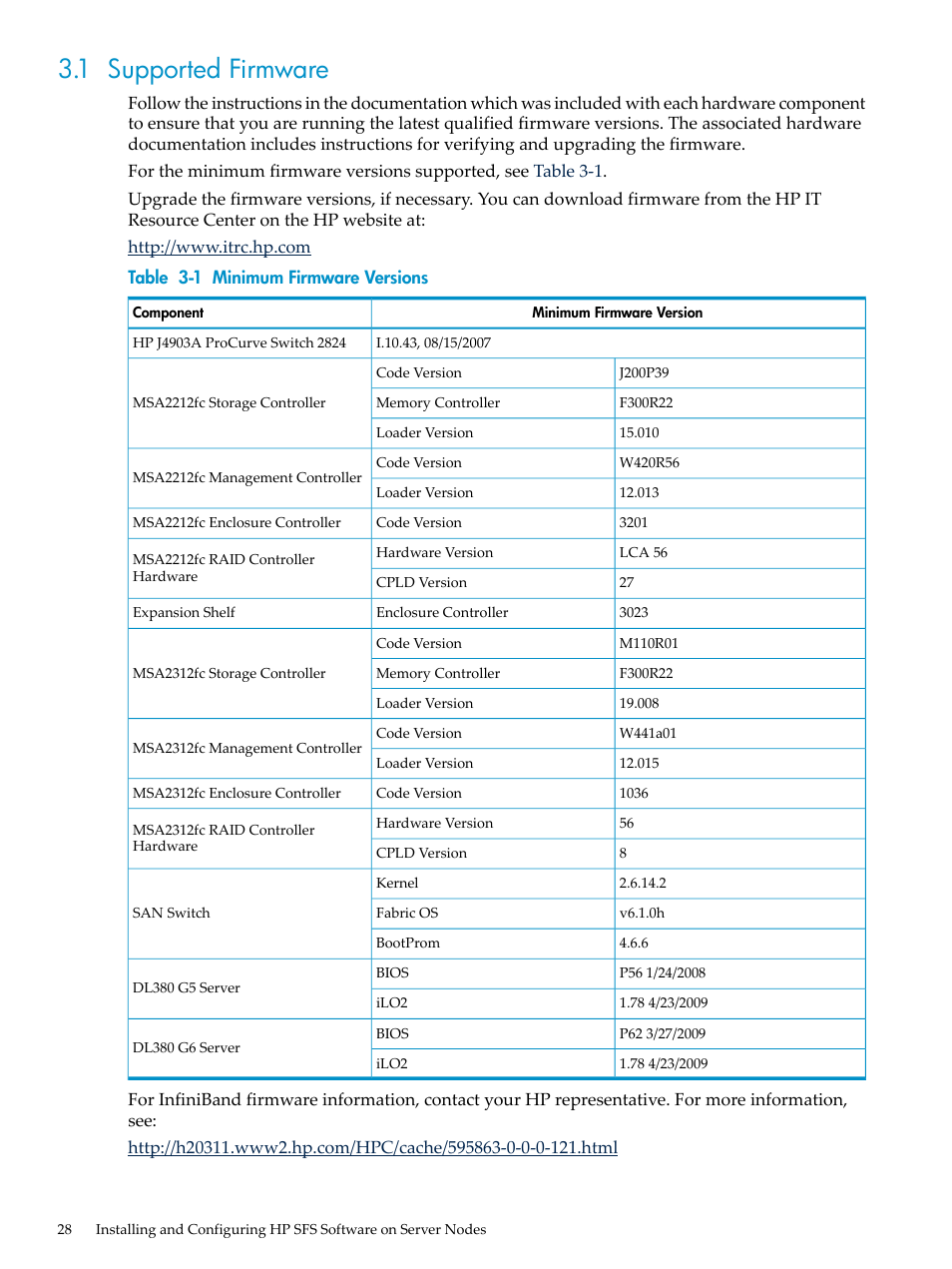 1 supported firmware, Minimum firmware versions | HP StorageWorks Scalable File Share User Manual | Page 28 / 84