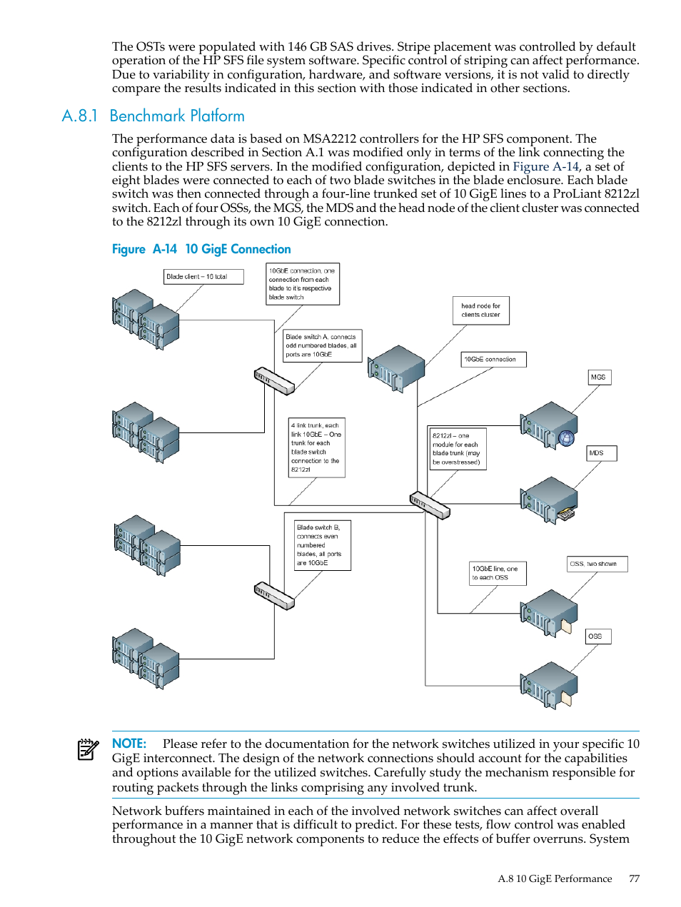 A.8.1 benchmark platform, A-14, 10 gige connection | HP StorageWorks Scalable File Share User Manual | Page 77 / 84