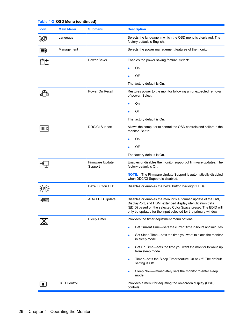 26 chapter 4 operating the monitor | HP DreamColor LP2480zx Professional Monitor User Manual | Page 32 / 59